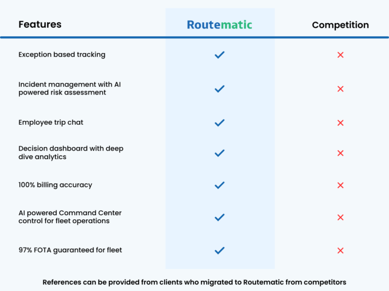 Routematic Vs Competition Comparison